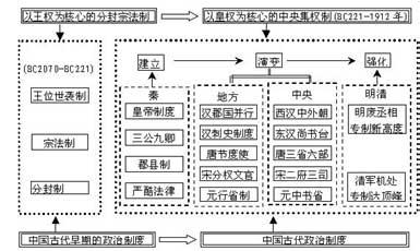 高考语文三轮复习古诗歌形象强化提升练习（附答案）