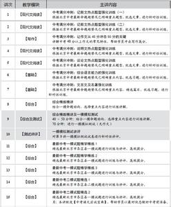 初三语文教学计划范文 初三语文教学计划