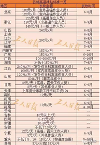 公积金基数计算方法 公积金按照工资基数的计算方法