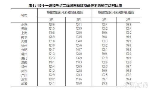 回顾：2015年深圳50个片区房价涨幅排行