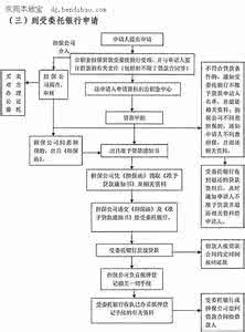 苏州住房置业担保公司 苏州办理住房公积金贷款担保需要什么材料？流程是啥