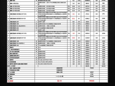 90平米装修费用明细表 房屋装修价格明细表，以100平米的房子为例