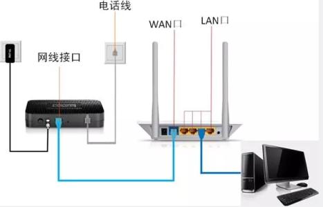 装无线路由器需要什么 无线路由器需要注意什么