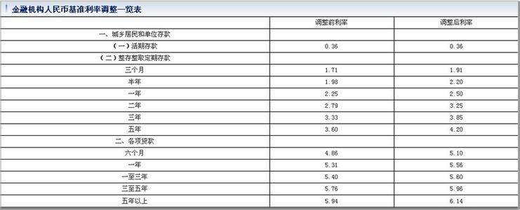 别墅按揭首付是多少 香港别墅首付比例是多少？按揭贷款利率是多少