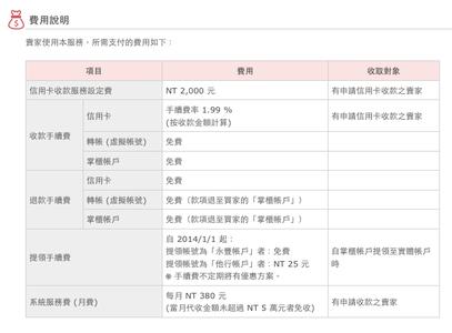 转账汇款手续费 转账汇款免手续费