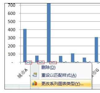 2010图表实战技巧精粹 Excel2010中制作双坐标图表的操作技巧