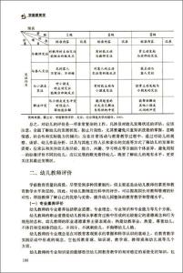 学前教育职业规划范文 学前教育专业职业规划书范文