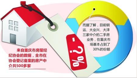 二手房首付交给中介 安徽二手房首付比例是多少？通过中介买要交哪些费用