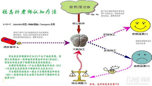 高中化学学习方法 学好高中化学五步法