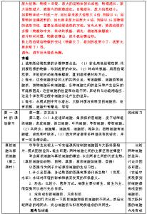 细胞的多样性和统一性 高一生物必修1细胞的多样性和统一性测试试题