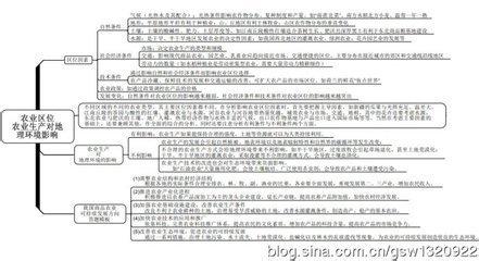 地理必修2知识点梳理 必修二语文《囚绿记》知识点梳理