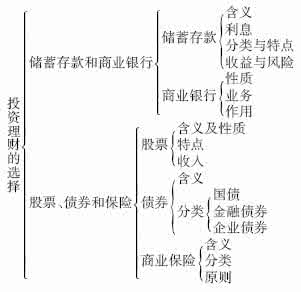 高二政治必修三知识点 高二思想政治知识点