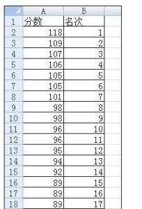 excel排序函数rank excel中rank函数的排序方法