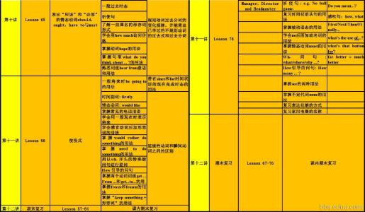 初一英语单词重点汇总 初一英语重点知识汇总24条