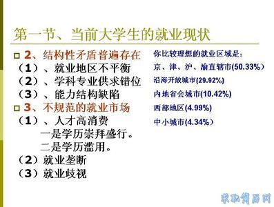 大学生就业形势 大学生就业形势心得3篇