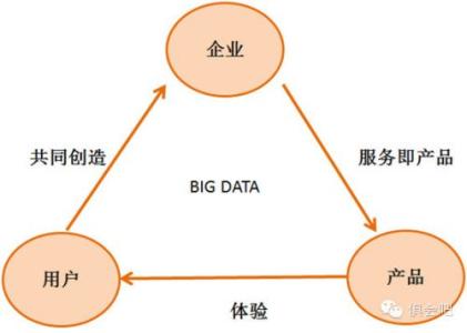 商业的本质 关于《商业的本质》的认识