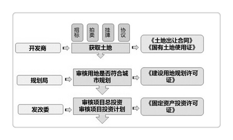 自住型商品房 赤峰自住商品房申请流程是什么？多久能得到房子