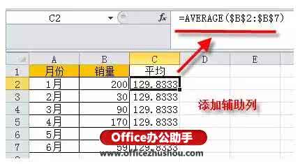 excel图表添加平均线 excel2010 图表添加平均线的教程