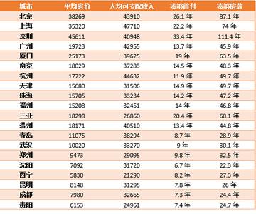 济南买房首付 济南0首付买房需要什么条件？利息怎么算