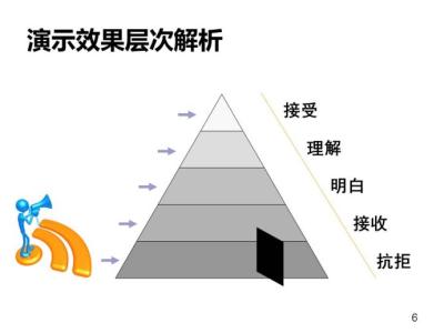 最后一次演讲划分层次 演讲层次的技巧