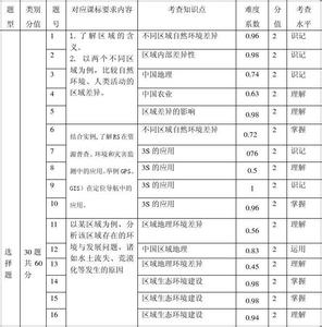 高二地理必修三知识点 高二地理必修3必会知识点