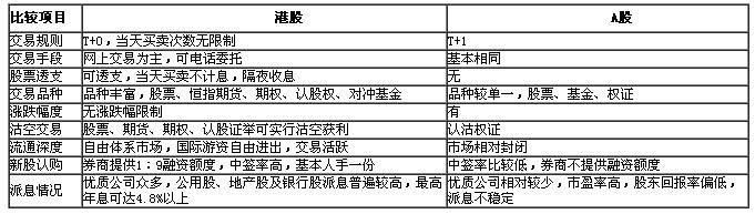 h股和港股的区别 a股和港股的区别