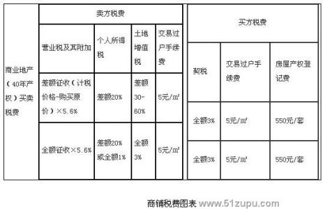 房屋契税缴纳时间 商铺需要缴纳契税?商铺契税缴纳的时间多少?