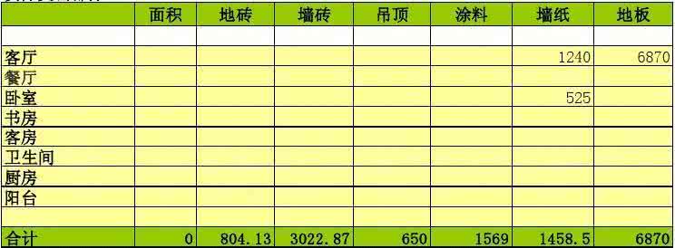 2016待产包最实用清单 2016年装修实用技巧最详细清单