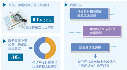 人口增长对经济的影响 中国人口与经济增长影响分析论文