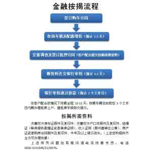 按揭房出售流程 泸州按揭房出售流程是什么？要交哪些税费