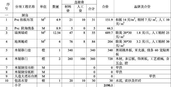 砍价技巧 装修预算之砍价技巧?装修预算怎么算?