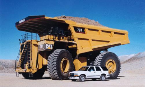 世界上最大最重的车 世界上最大的车是什么