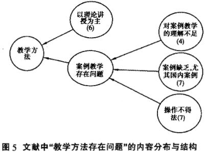 教学案例研究分析论文 旅游管理专业案例教学与研究性教学应用研究论文