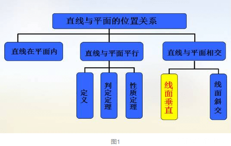 高一政治必修二教案 高一数学必修2《直线与平面的位置关系》教案