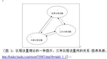 传播学 议程设置 各传播时代议程设置权的流变更替