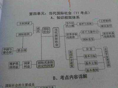 高一政治必修一重点 高一政治必修1第四单元重点知识总结