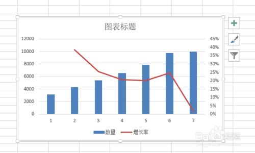 柱状图和折线图组合 Excel中制作柱状图和折线图并作单独保存的操作方法