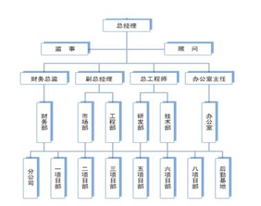 目标市场营销案例 企业目标市场营销案例研究