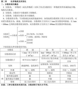 化学必修一重点知识 高中化学必修一第三章重点知识总结