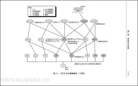 计算机访问控制策略 计算机安全访问控制方法探讨论文