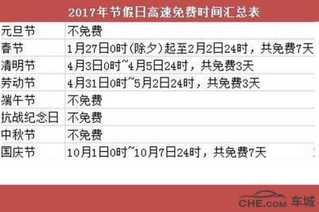 2017高速公路免费通行 2017春节什么时候高速免费 2017春节高速免费通行时间表