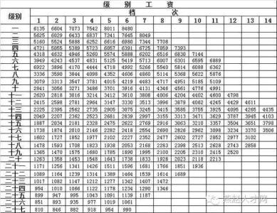 公务员退休工资比例 公务员退休工资按什么比例计算