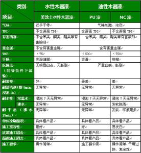 水性木器漆施工工艺 水性木器漆施工工艺,注意事项有哪些