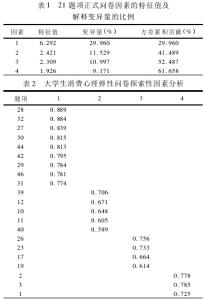 大学生消费调查报告 大学消费心理学论文