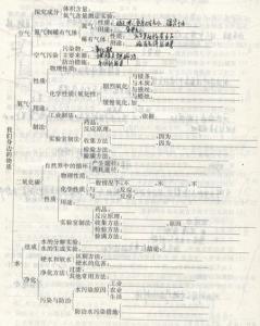 初三下册化学知识点 初三化学下册知识要点