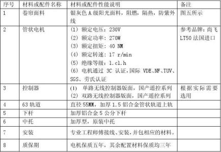 窗帘订购合同 窗帘订购合同，窗帘订购合同样本