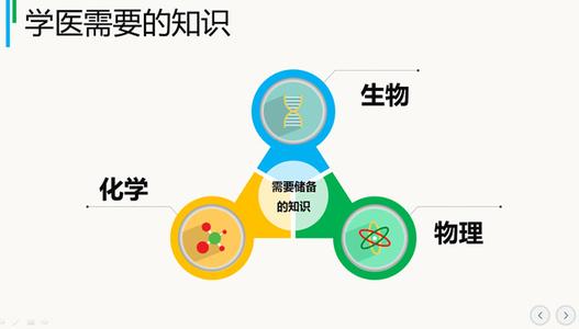 医学生职业生涯规划书 医学生职业规划范文，医学专业的职业生涯规划书