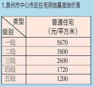 土地出让金缴纳流程 商铺交土地出让金时要带什么材料？缴纳流程是什么