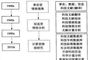 认知神经科学的论文 认知科学的动力学范式论文