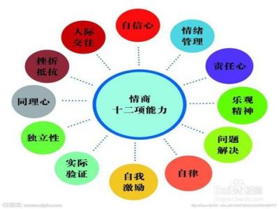 人际交往的重要性 人际交往质量的重要性